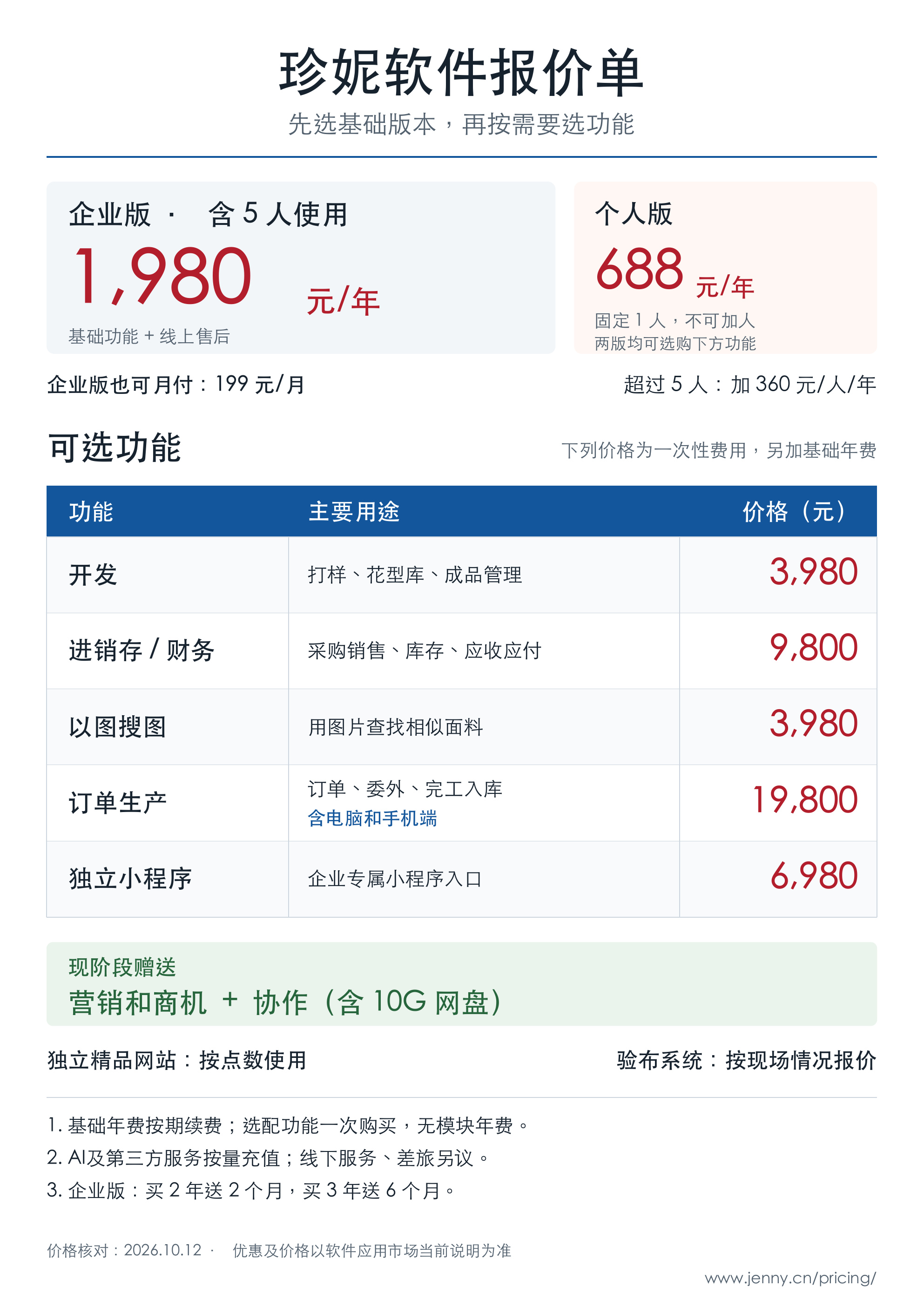 珍妮软件完整报价单，包含基础版本、可选功能、费用及优惠说明，价格核对日期为2026年10月12日